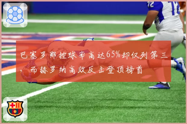 巴塞罗那控球率高达65%却仅列第三，而赫罗纳高效反击登顶榜首